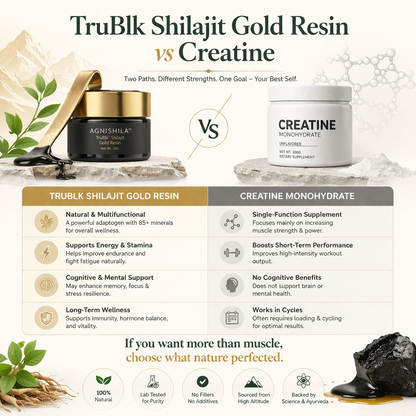 Agnishila TruBlk Gold Resin